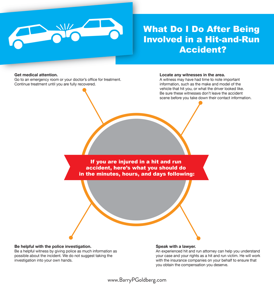 Hit-n-Run_Infographic-01-1 Accident Lawyer
